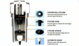 SCHULZ AIR DRYER/COMPRESSOR WATER SEPARATOR | 3/4 INCH - 007.0262-NPT